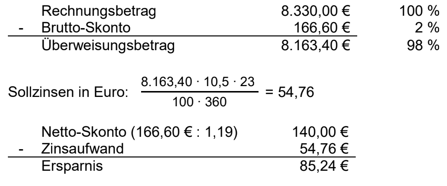 Rechnungsbetrag 8.330,00 €, Brutto-Skonto 166,60 €, Überweisungsbetrag 8.163,40 €, Sollzinsen 54,76 €, Ersparnis 85,24 €